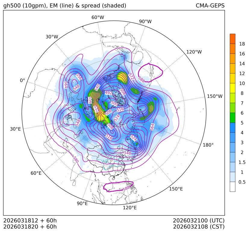 03/18 20时 +060小时