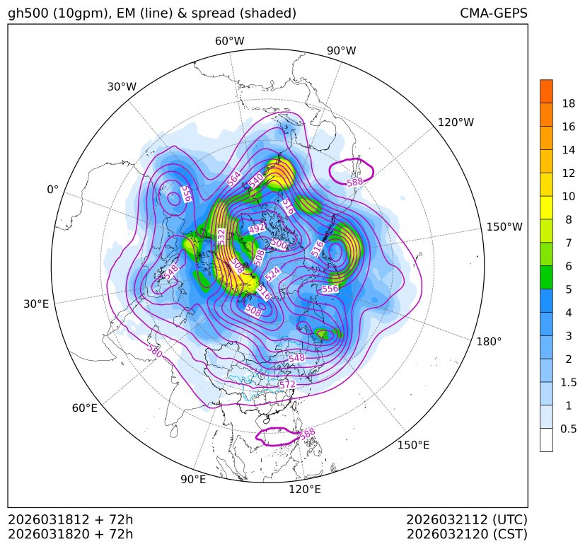 03/18 20时 +072小时