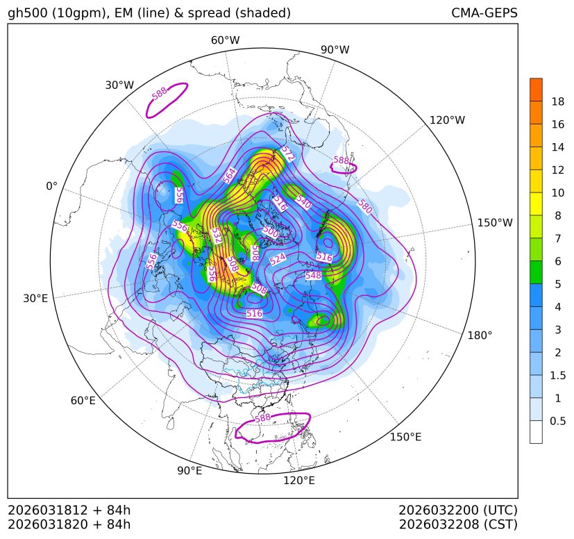 03/18 20时 +084小时