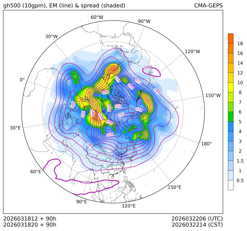 03/18 20时 +090小时