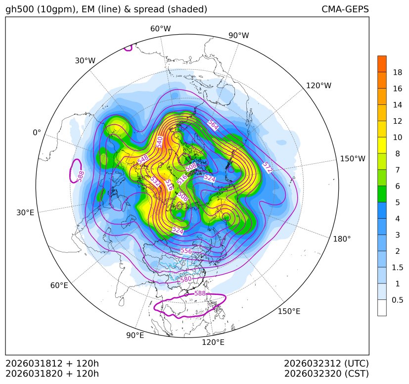 03/18 20时 +120小时