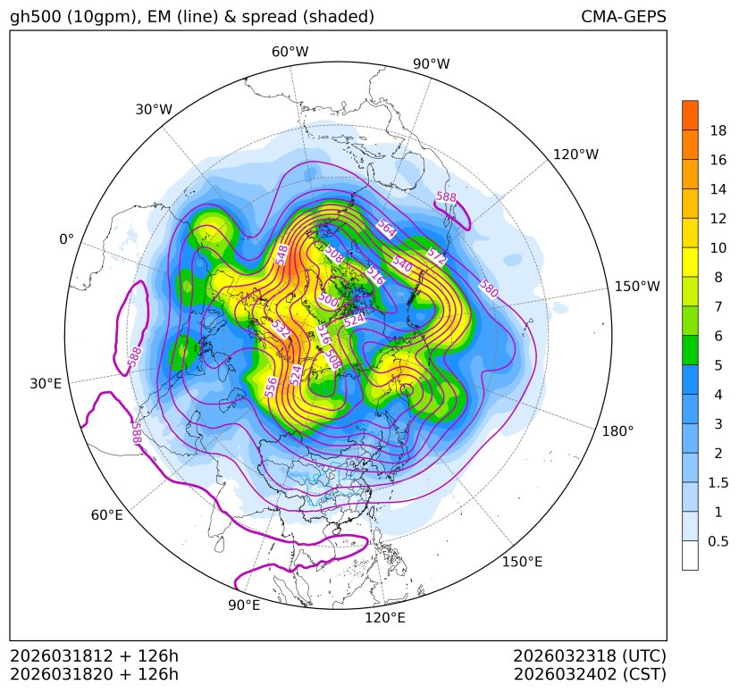 03/18 20时 +126小时