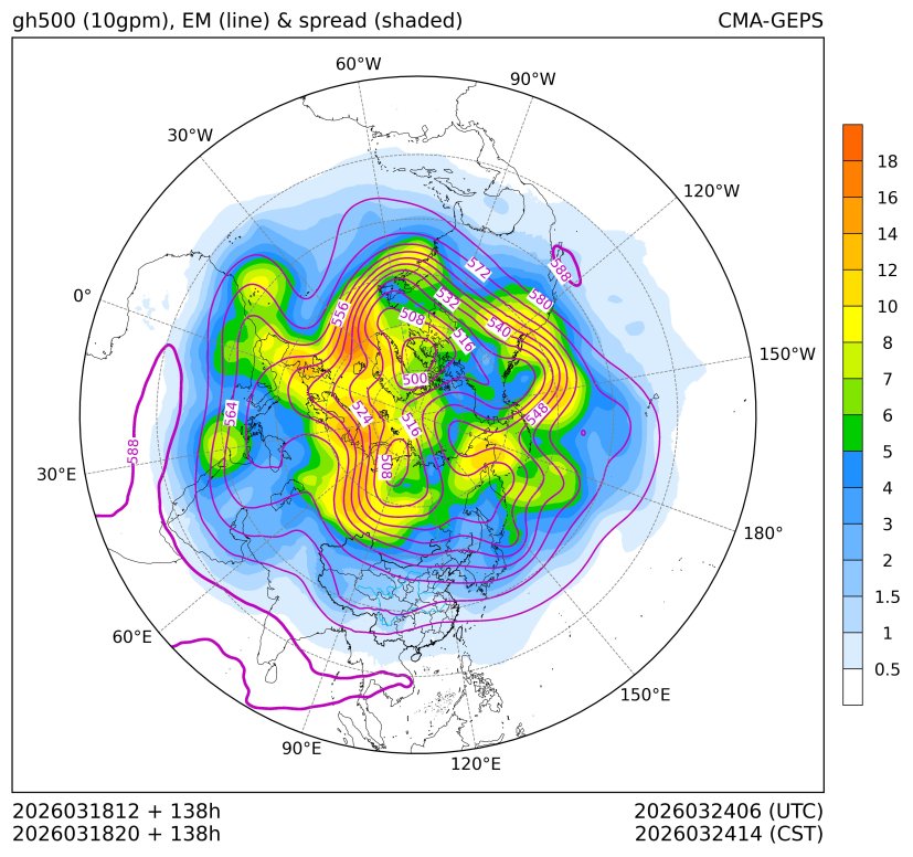 03/18 20时 +138小时