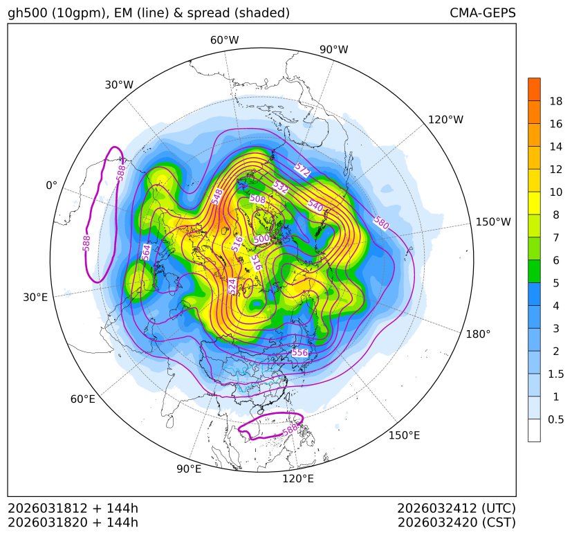 03/18 20时 +144小时