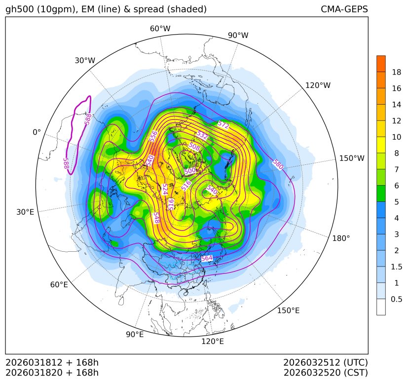 03/18 20时 +168小时