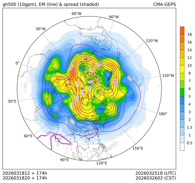 03/18 20时 +174小时