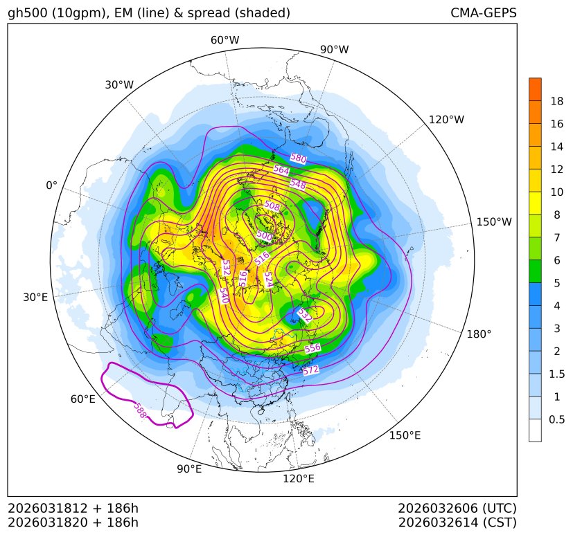 03/18 20时 +186小时