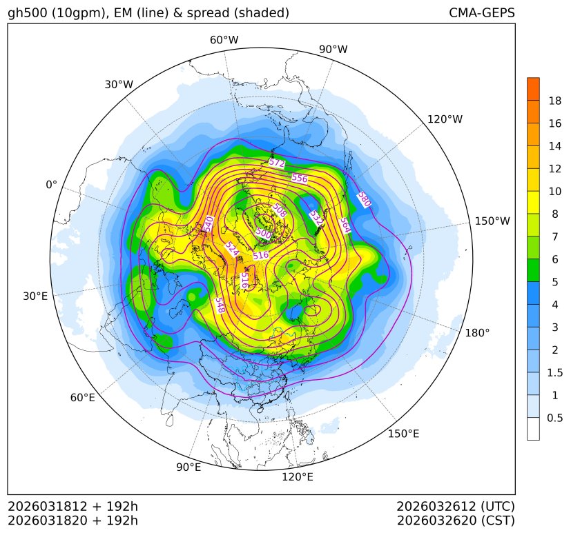 03/18 20时 +192小时