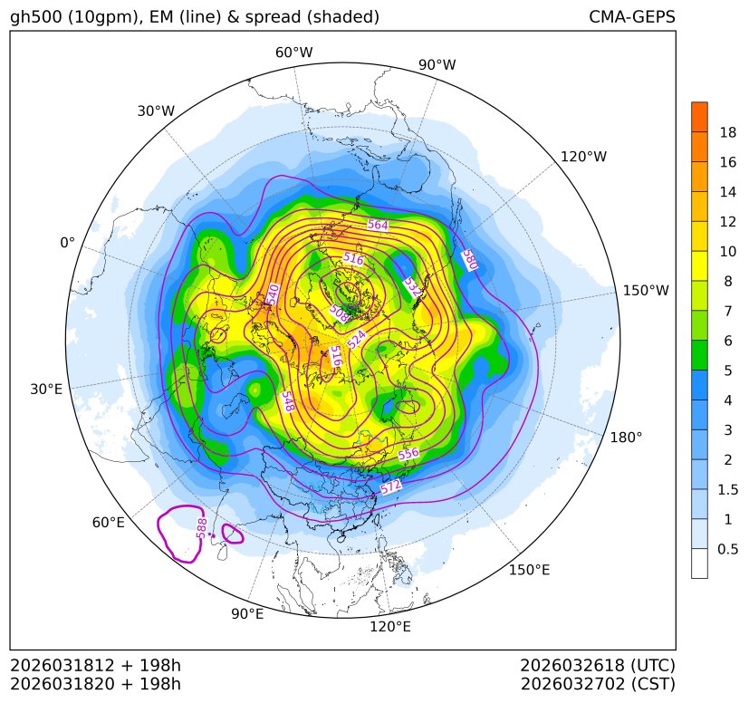 03/18 20时 +198小时