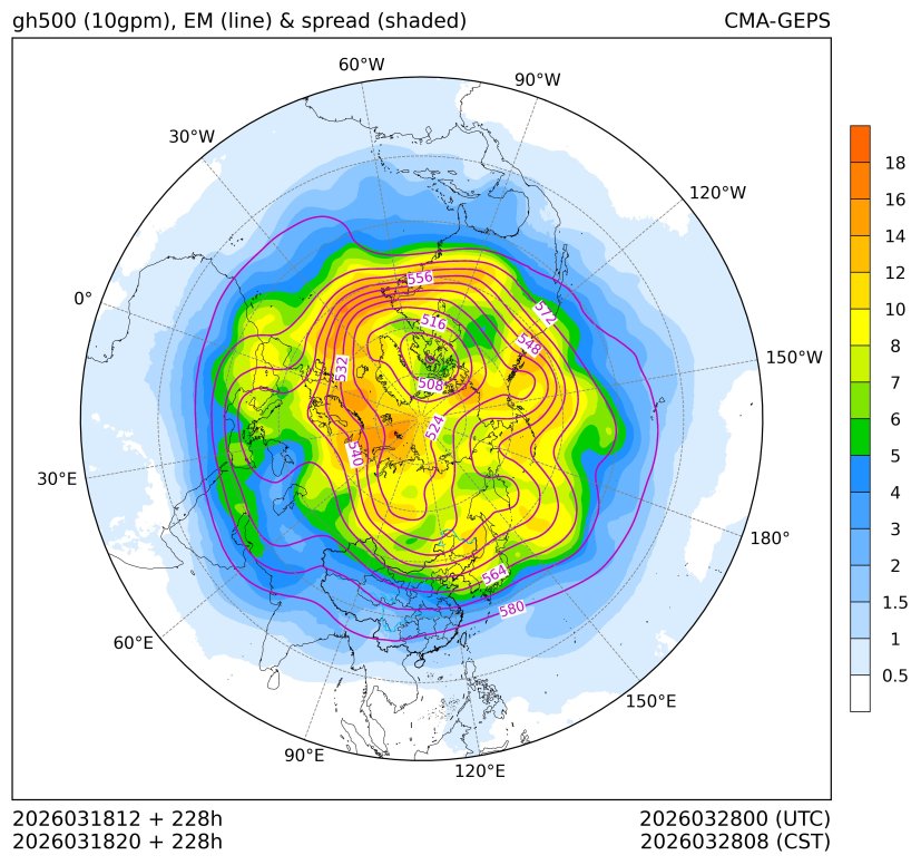 03/18 20时 +228小时