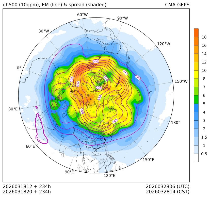 03/18 20时 +234小时