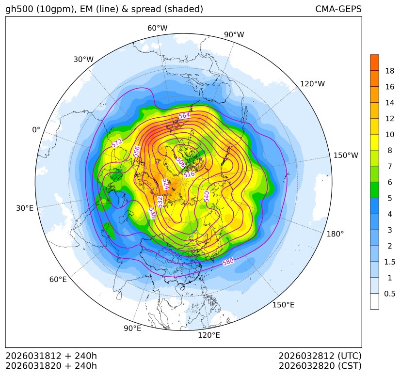 03/18 20时 +240小时