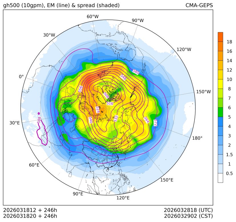 03/18 20时 +246小时