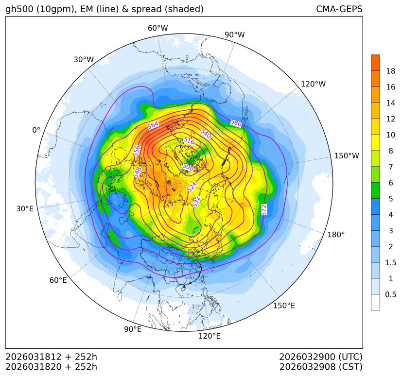 03/18 20时 +252小时