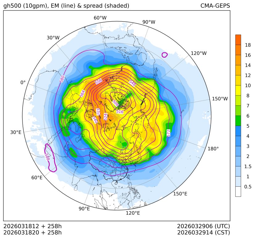 03/18 20时 +258小时