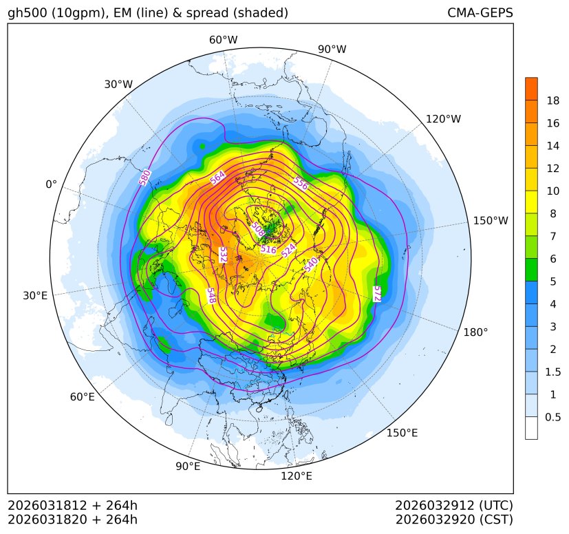 03/18 20时 +264小时