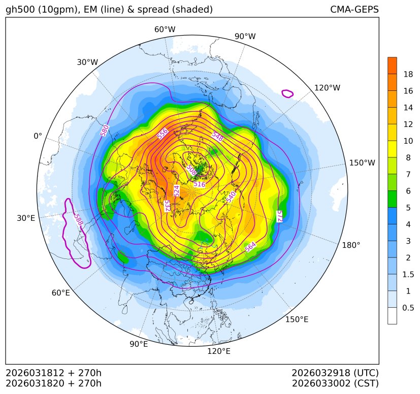 03/18 20时 +270小时