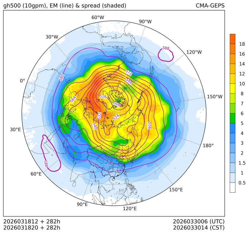 03/18 20时 +282小时