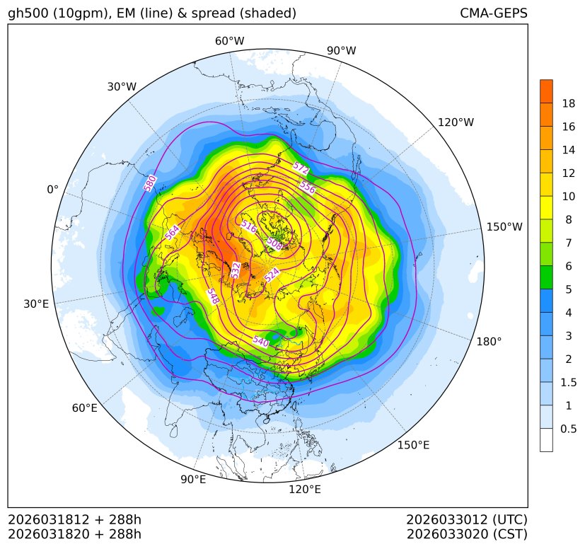 03/18 20时 +288小时