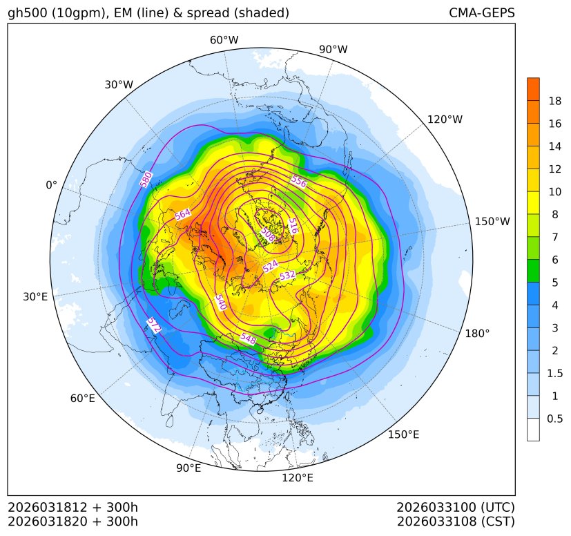 03/18 20时 +300小时