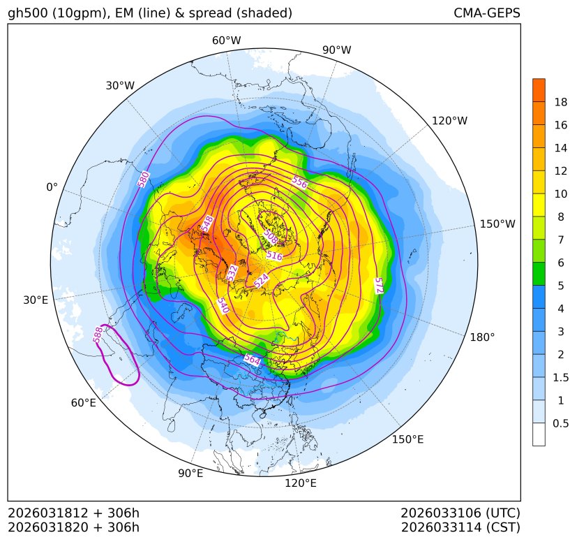 03/18 20时 +306小时