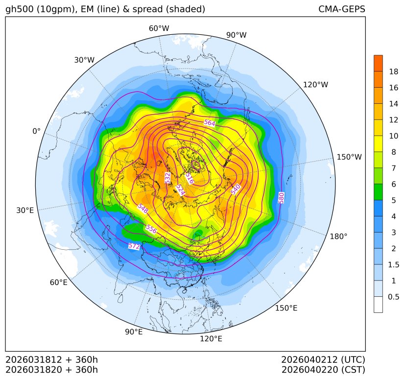 03/18 20时 +360小时