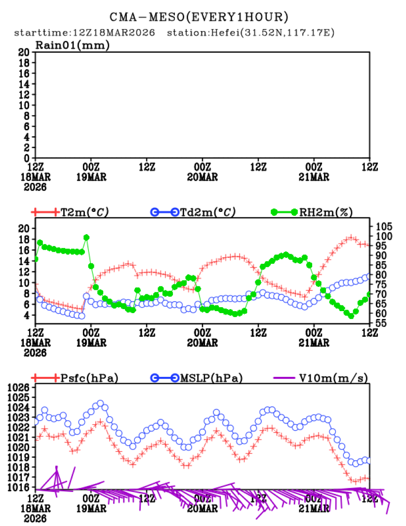03/18 20时 +072小时