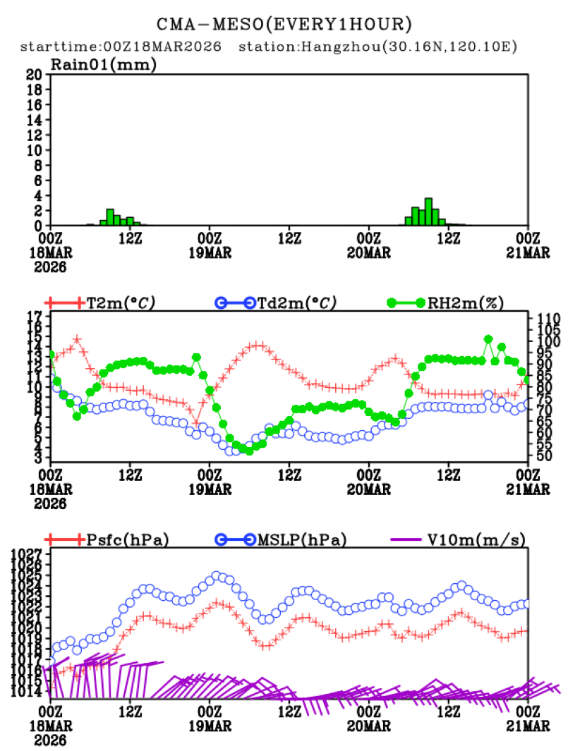 03/18 08时 +072小时