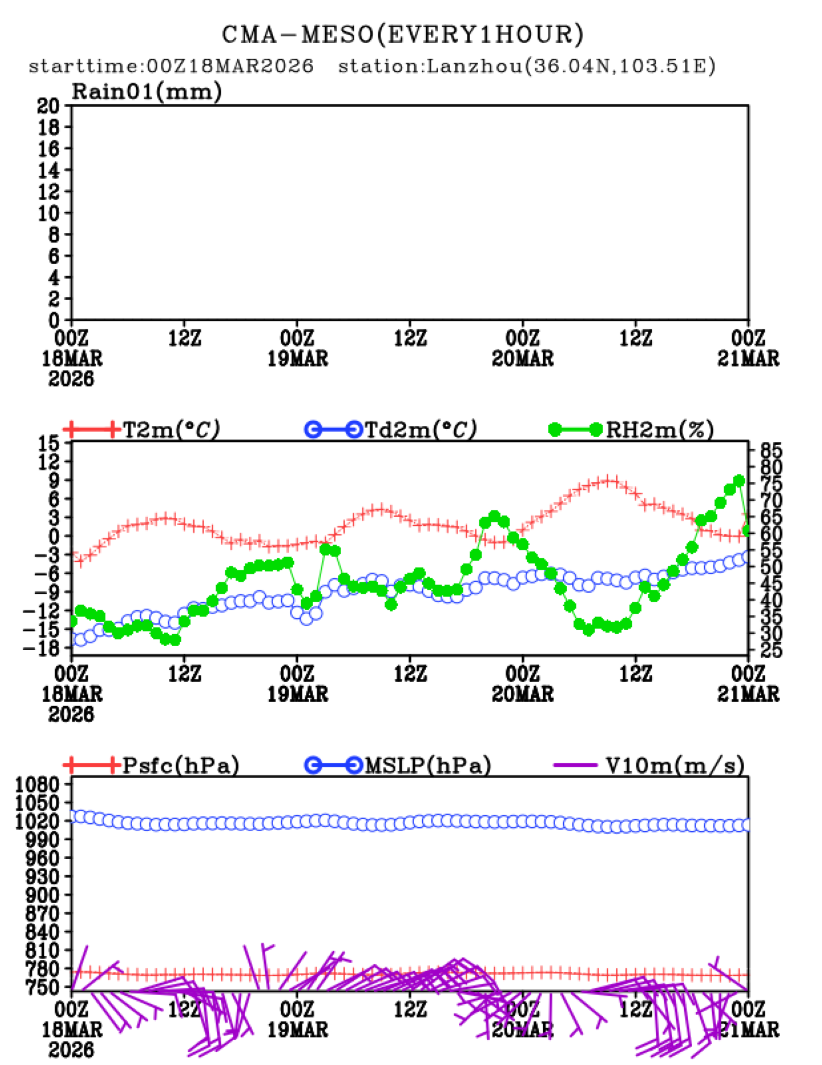 03/18 08时 +072小时