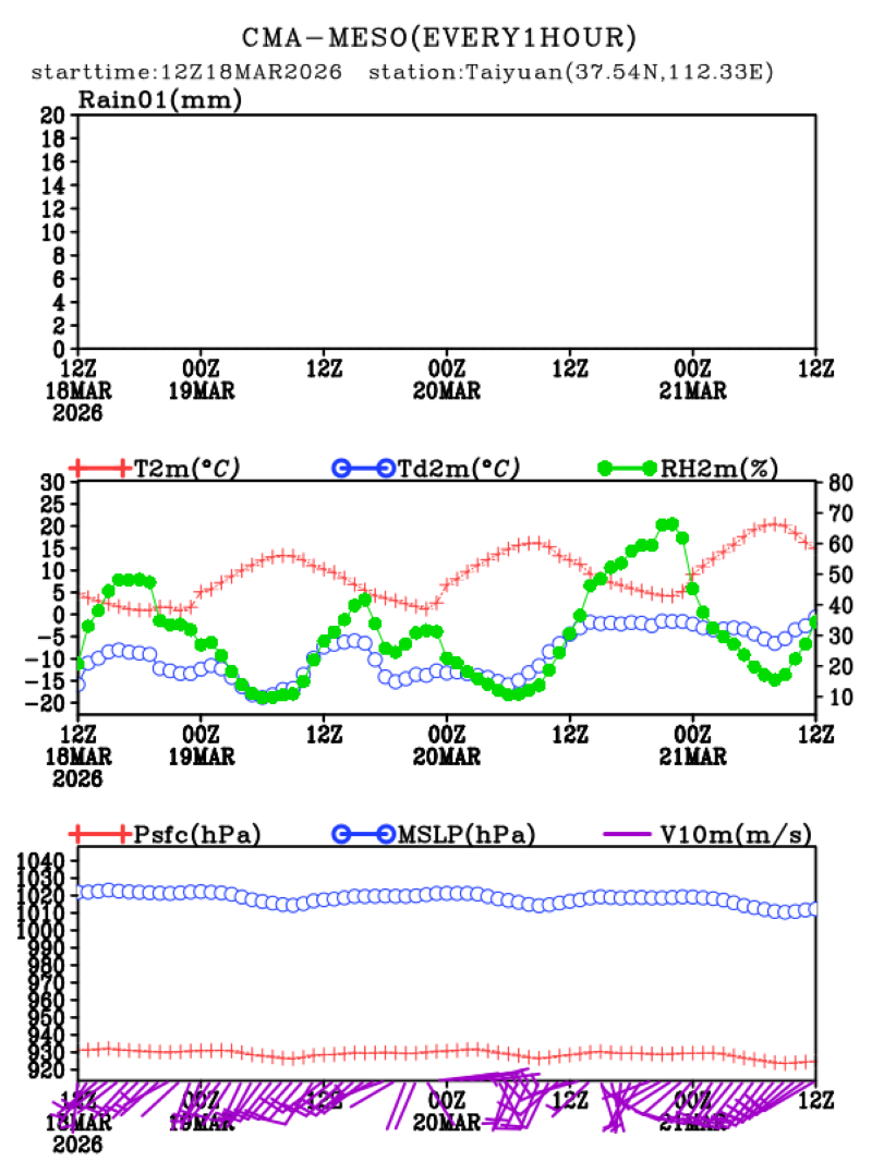 03/18 20时 +072小时