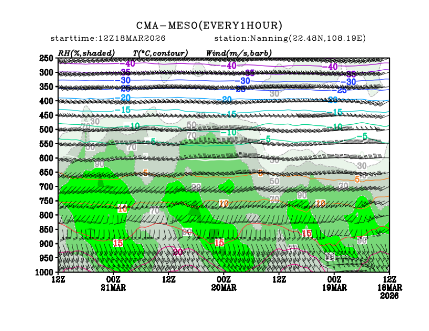 03/18 20时 +072小时