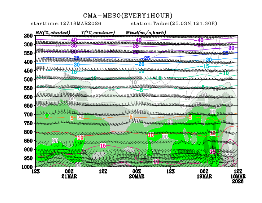 03/18 20时 +072小时