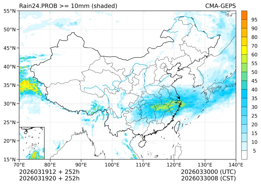 03/19 20时 +252小时