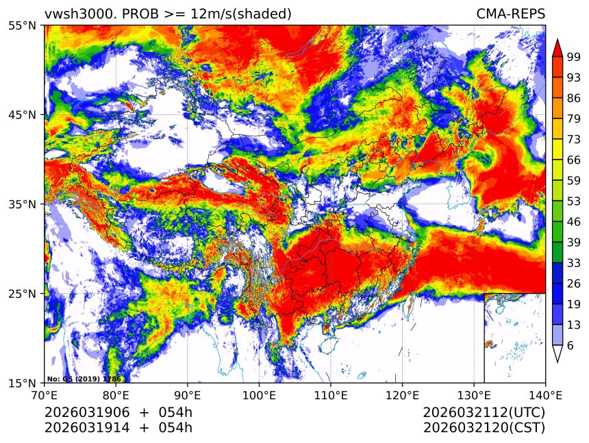 03/19 14时 +054小时