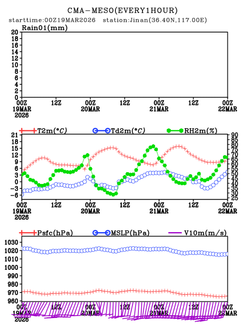 03/19 08时 +072小时