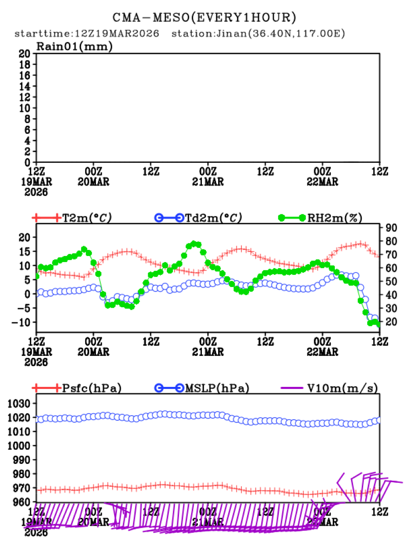 03/19 20时 +072小时