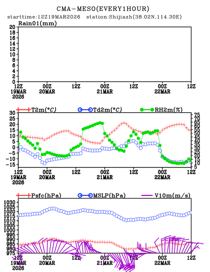 03/19 20时 +072小时