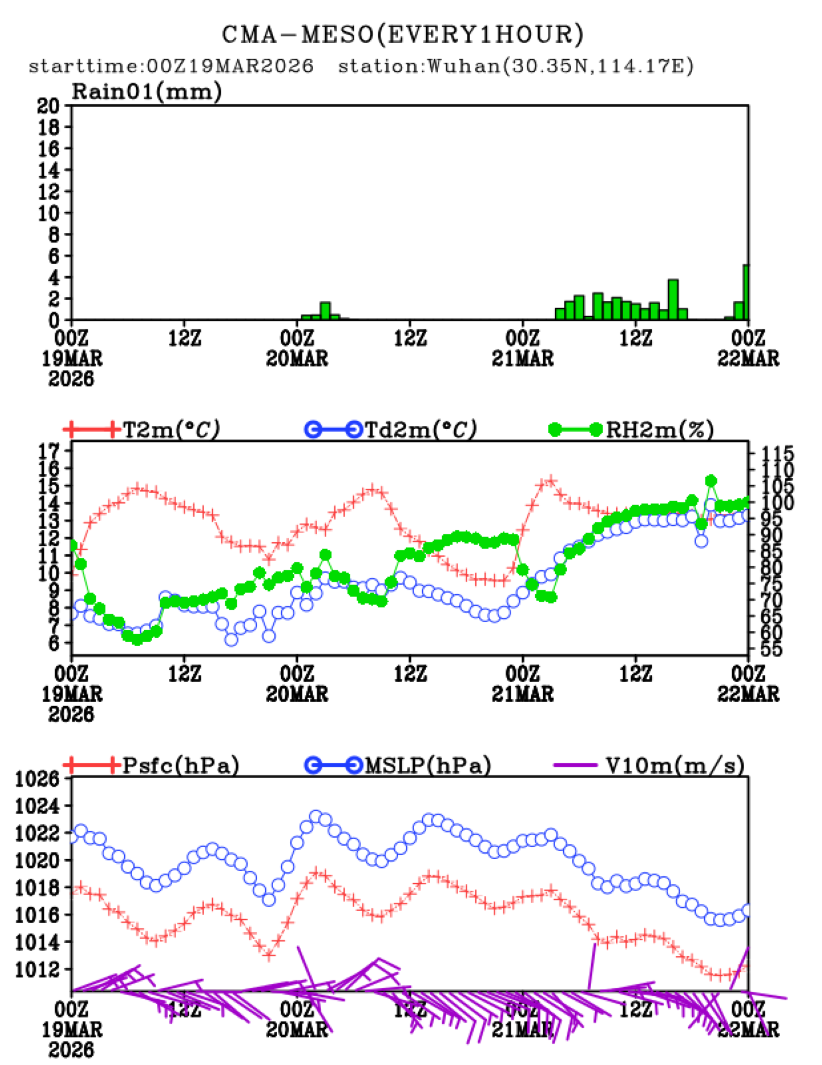 03/19 08时 +072小时
