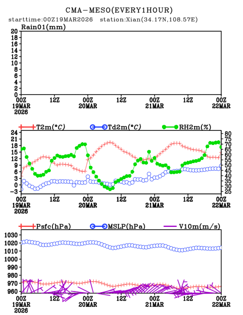 03/19 08时 +072小时