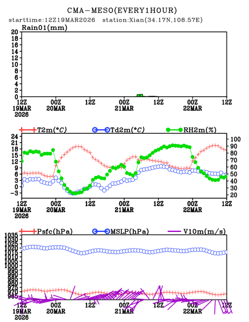 03/19 20时 +072小时
