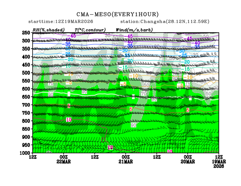 03/19 20时 +072小时