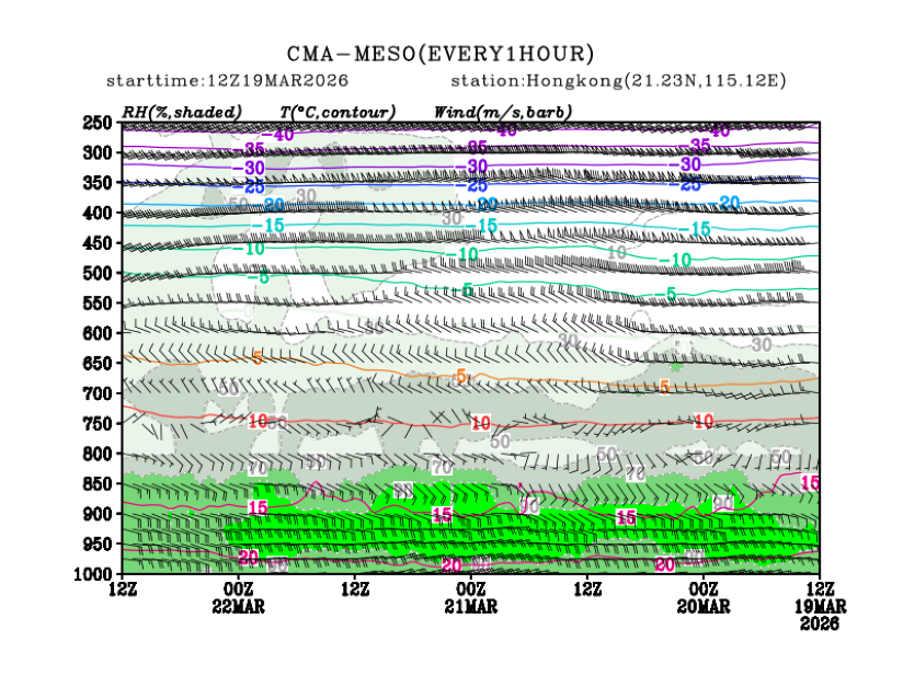 03/19 20时 +072小时