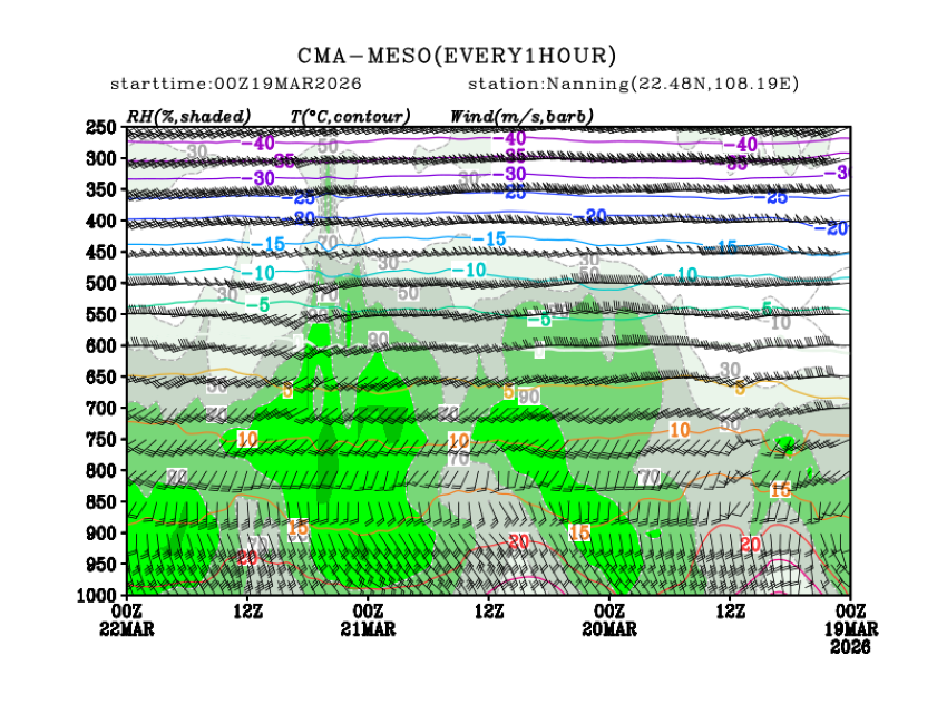 03/19 08时 +072小时