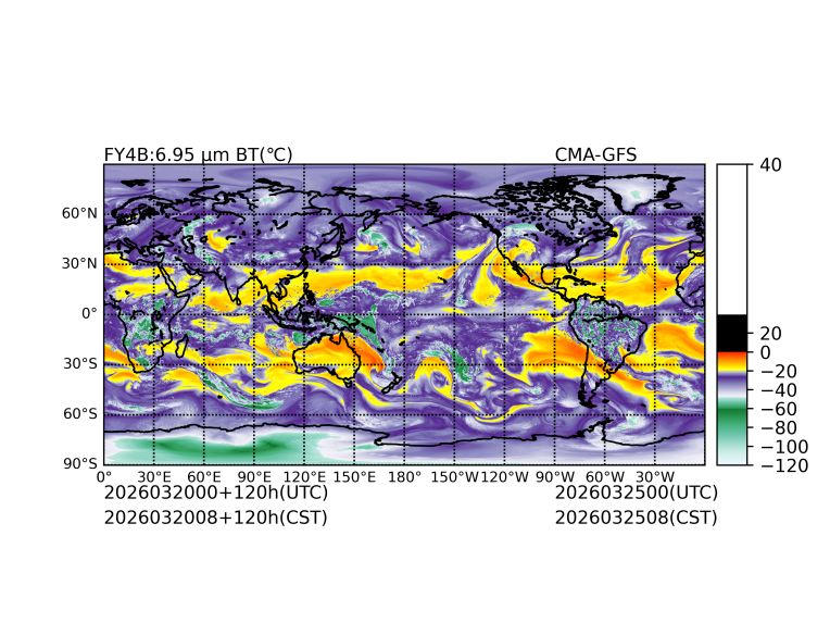 03/20 00时 +120小时
