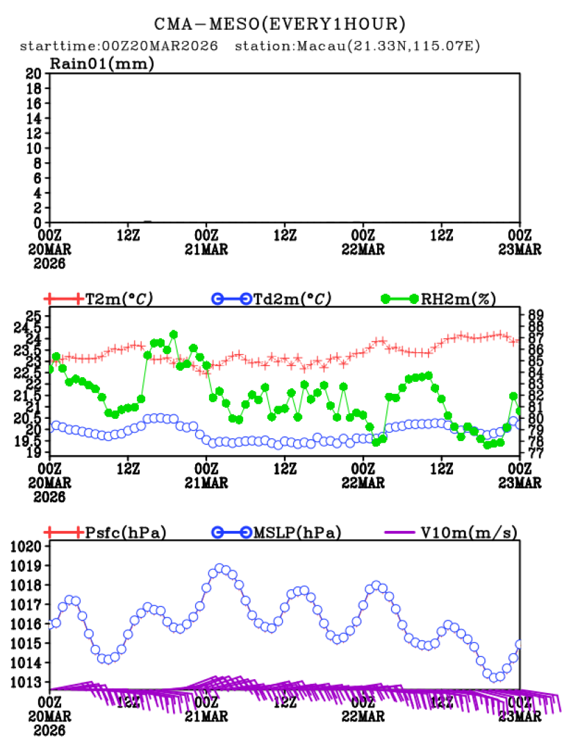 03/20 08时 +072小时