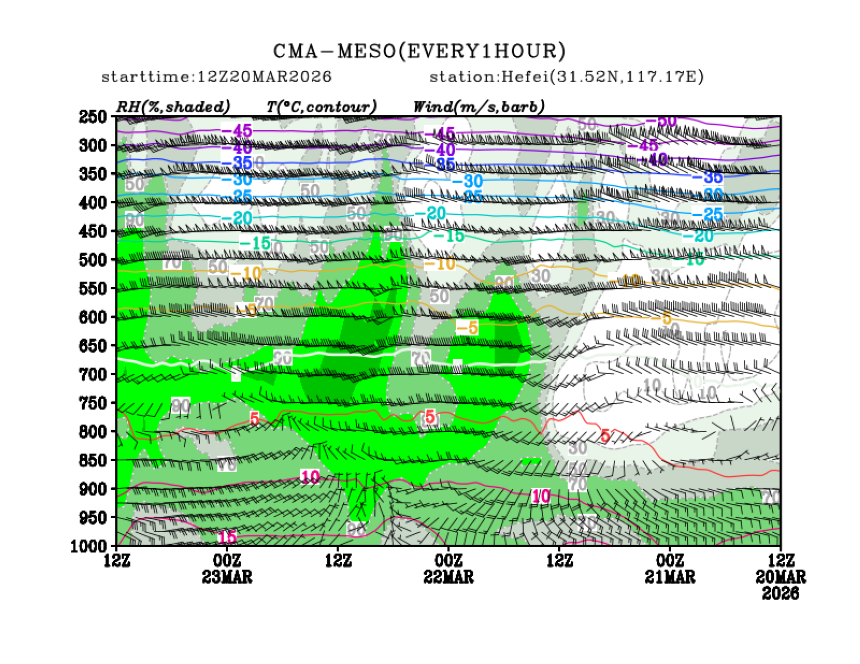 03/20 20时 +072小时