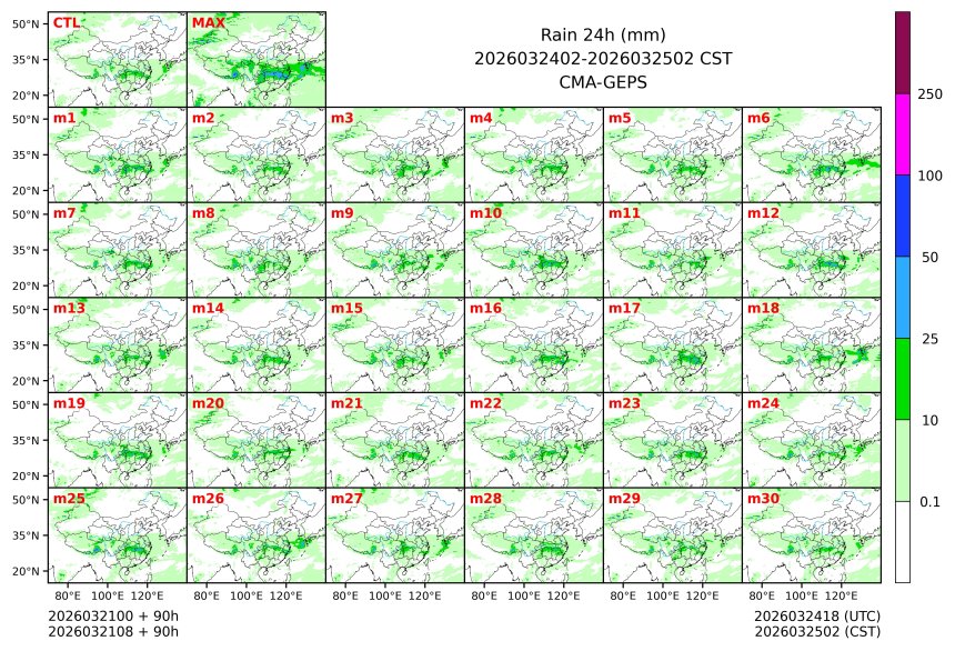 03/21 08时 +090小时