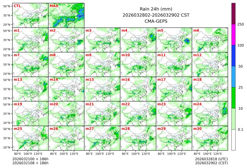 03/21 08时 +186小时