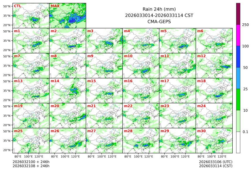 03/21 08时 +246小时