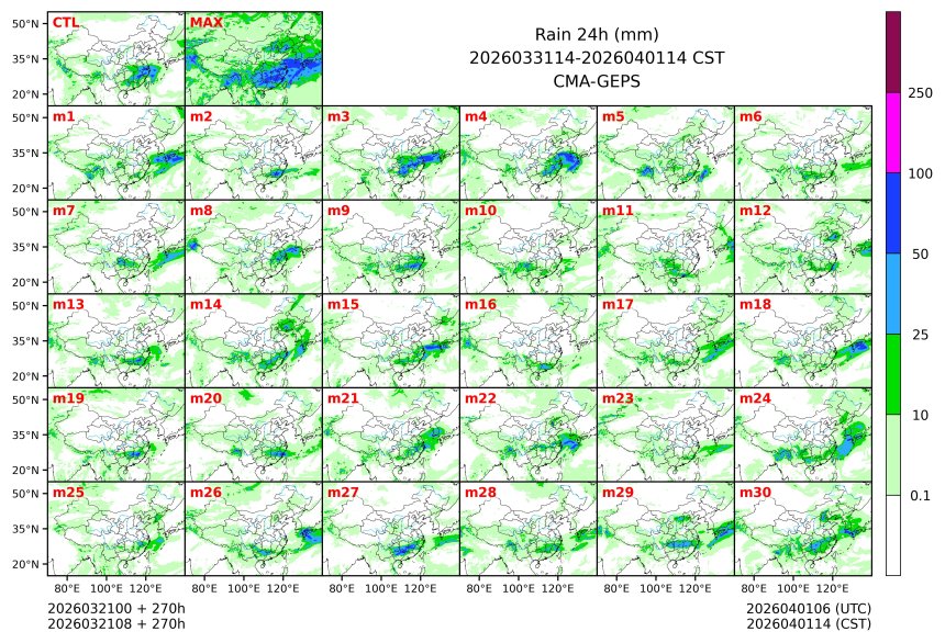 03/21 08时 +270小时